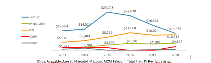 Televisa al mercado de telefonía móvil