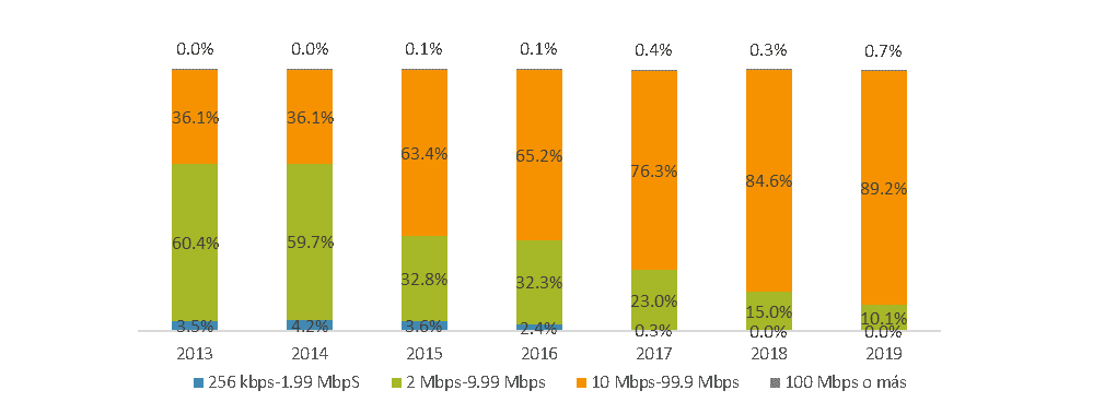 Televisa al mercado de telefonía móvil