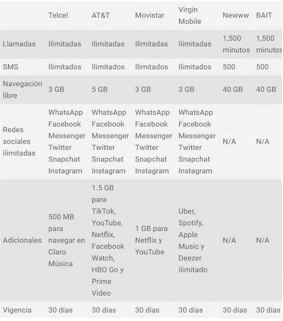 Qué paquete de telefonía te ofrece más por 200 pesos al mes